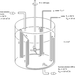 Heat Transfer In Agitated Vessel