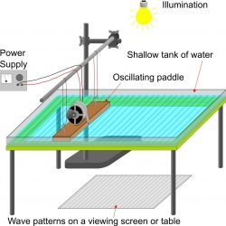Ripple Tank