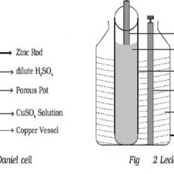 Porous Pot For Leclanche