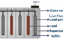 lead Accumulator