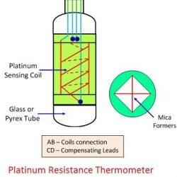 Platinum Resistance Thermometer