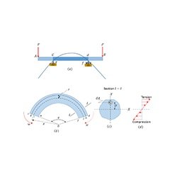 Method to Determine the Elastic Line