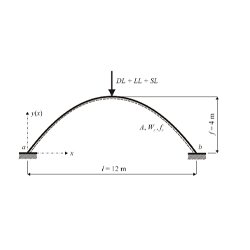 Parabolic Arch With Fixed Ends
