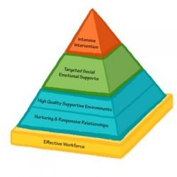 Pyramid