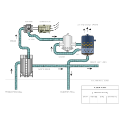 Steam Power Plant System